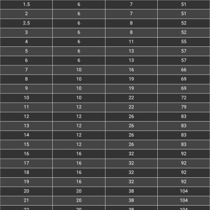 فرز انگشتی HSS-M2